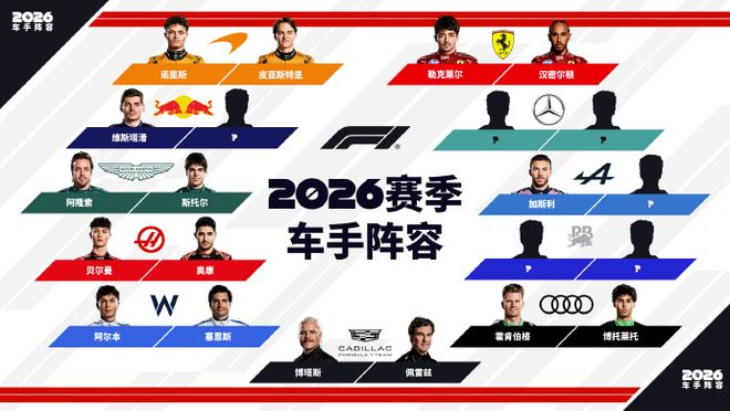 红牛二队翻盘雷诺车队，周冠宇刷新纪录