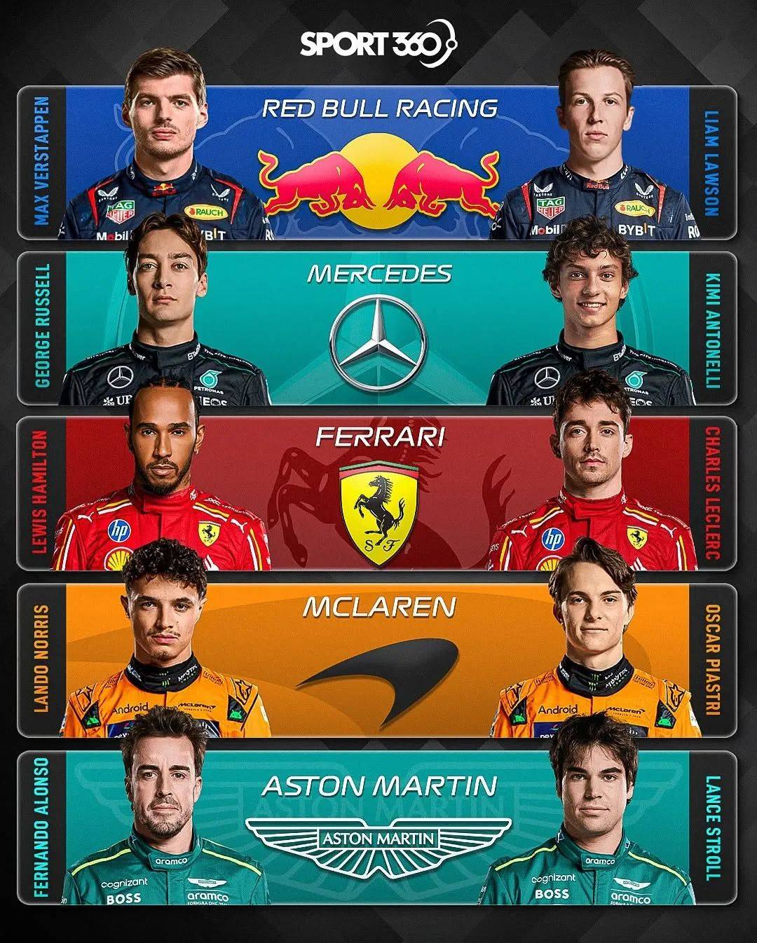 哈斯车队碾压索伯车队，汉密尔顿扛起全队